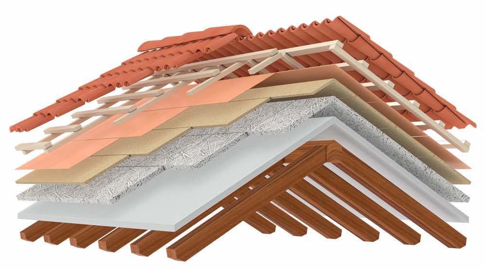Which Roofing Materials Last The Longest? - Taves Roofing
